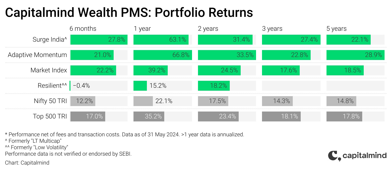 pms_perf_may2024