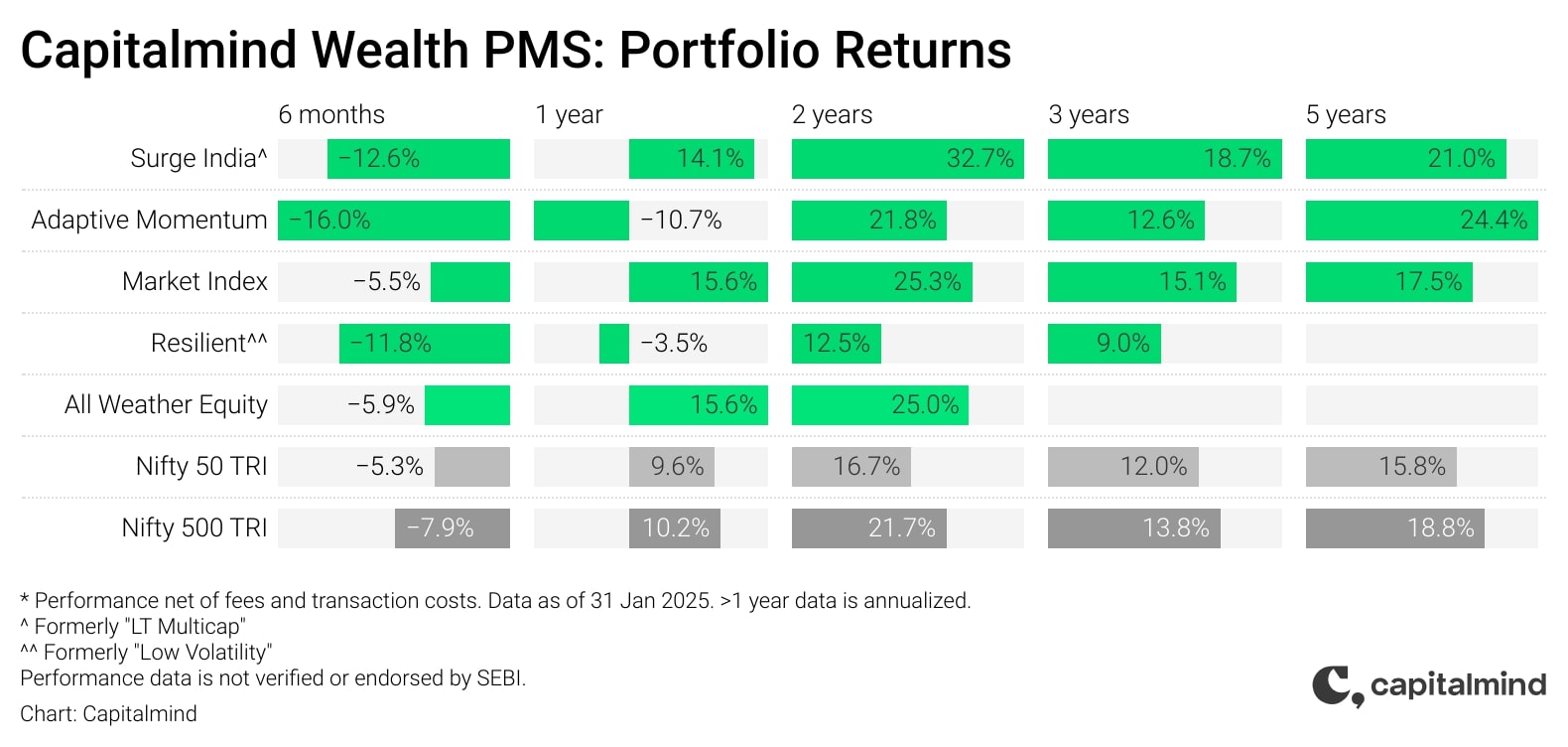 PMS_Performance_Jan25