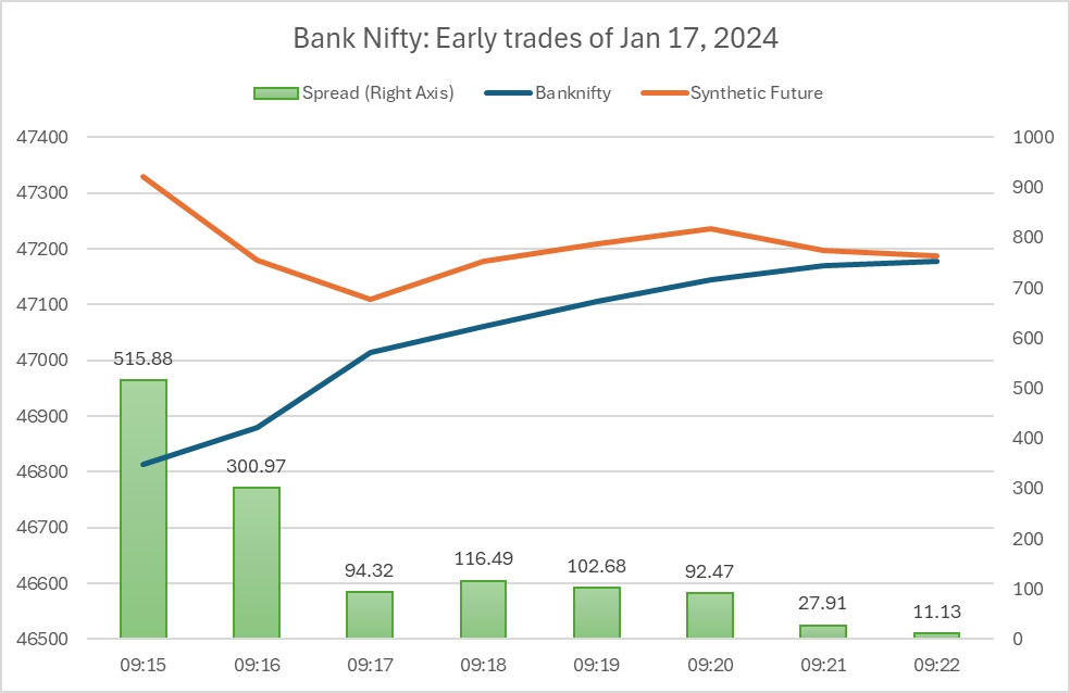 Banknifty Early 17Jan2024