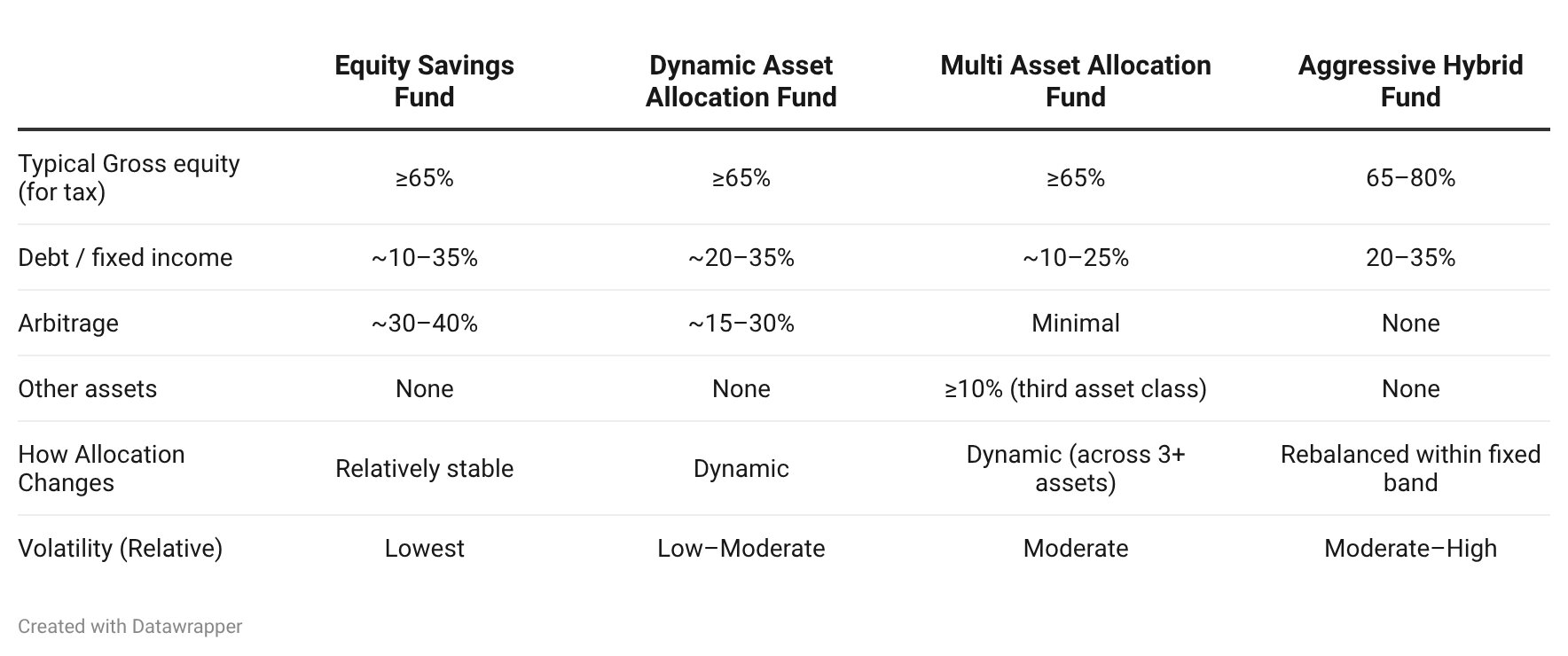 The Four Categories at a Glance 