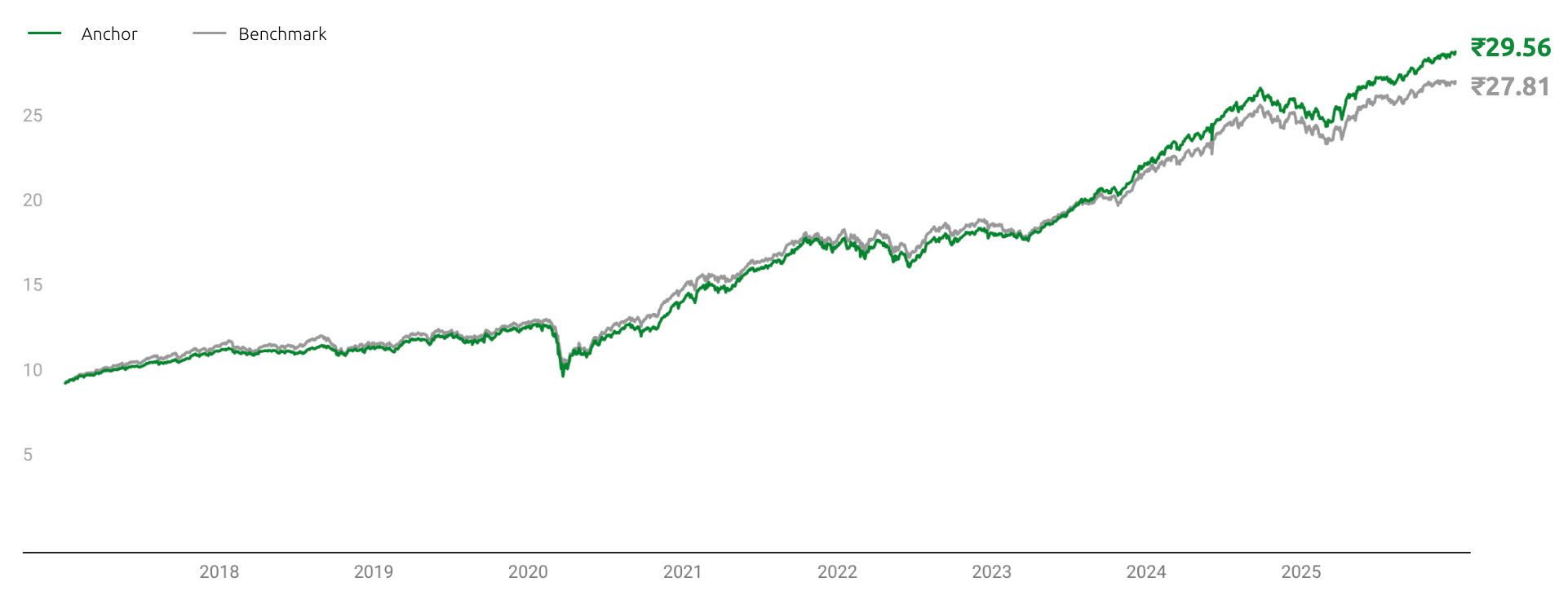 What the backtest shows